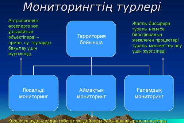 Блэк спрут ссылка blacksprul me